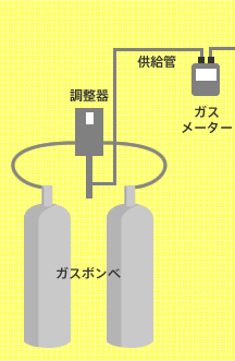 供給設備