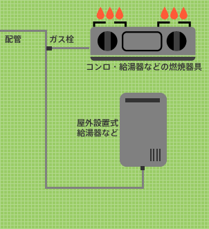 消費設備