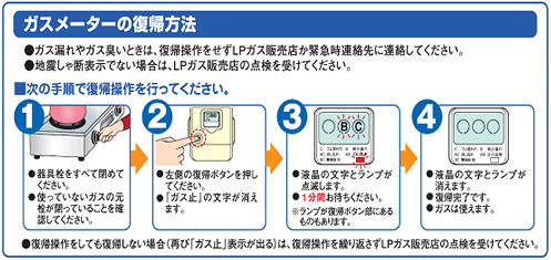 ガスメーターの復帰方法